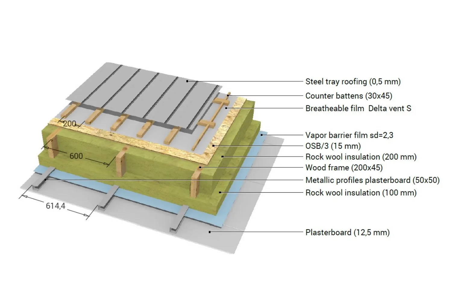 Roof — Residential houses