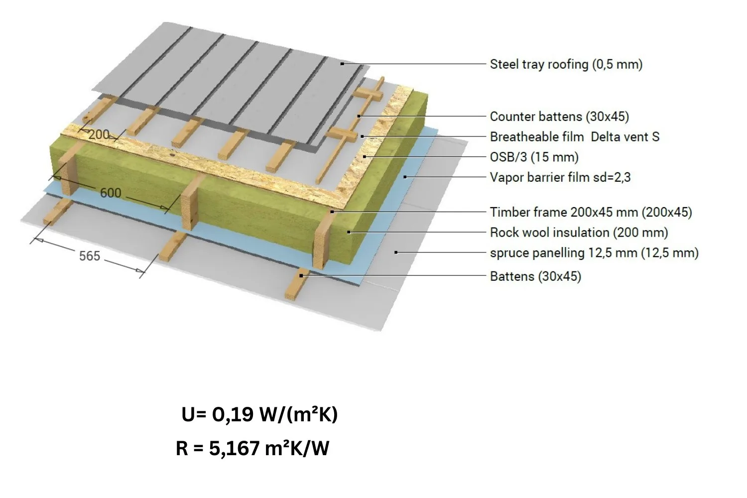 Roof — Holiday homes